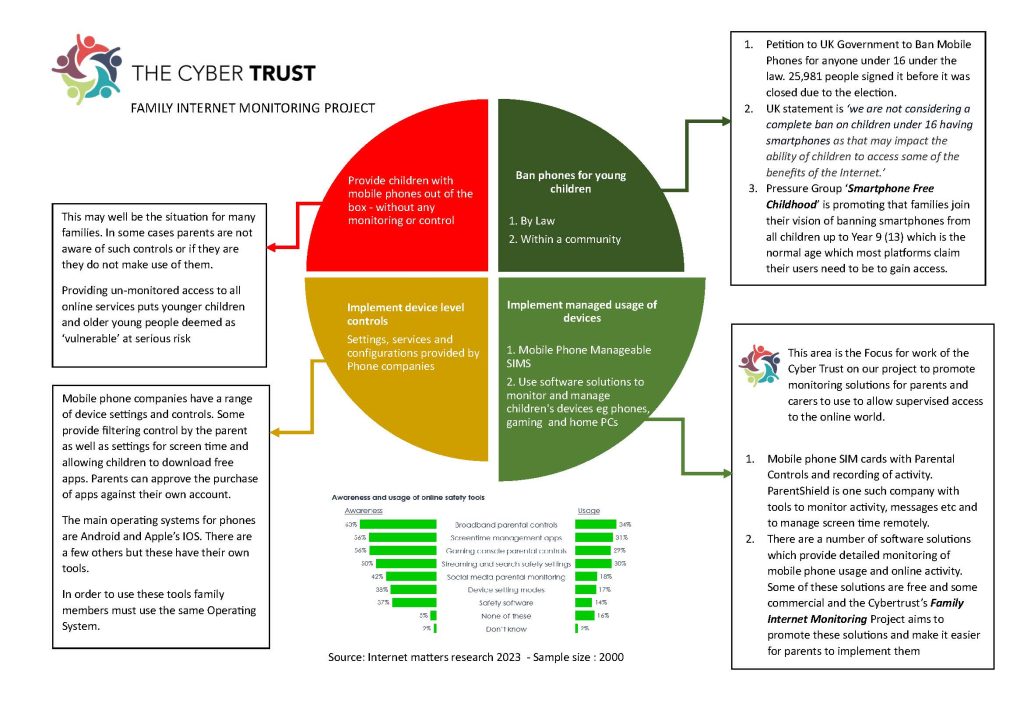 Cyber Trust Project in Context updated